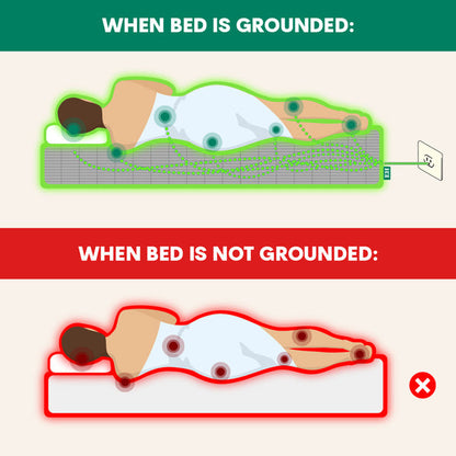 Earthing Grounding Fitted Bed Sheet for Optimal Wellness